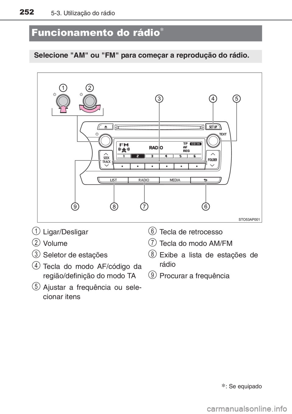 TOYOTA YARIS 2015  Manual de utilização (in Portuguese) 2525-3. Utilização do rádio
Funcionamento do rádio∗
∗: Se equipado
Selecione "AM" ou "FM" para começar a reprodução do rádio.
Ligar/Desligar
Vo l u m e
Seletor de estaçõe