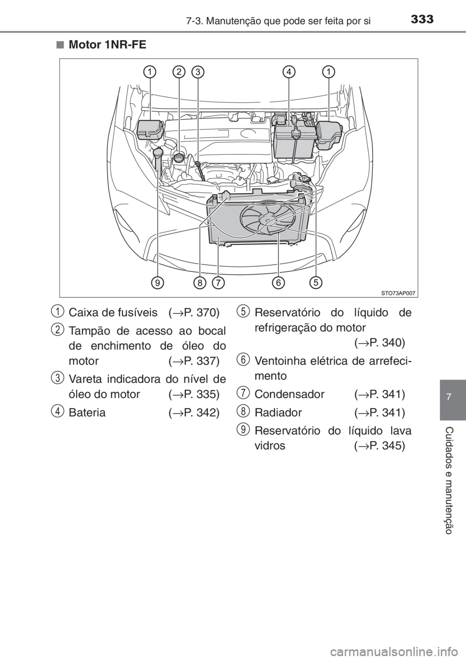 TOYOTA YARIS 2015  Manual de utilização (in Portuguese) 3337-3. Manutenção que pode ser feita por si
7
Cuidados e manutenção
■Motor 1NR-FE
Caixa de fusíveis  (→P. 370)
Tampão de acesso ao bocal
de enchimento de óleo do
motor (→P. 337)
Vareta i