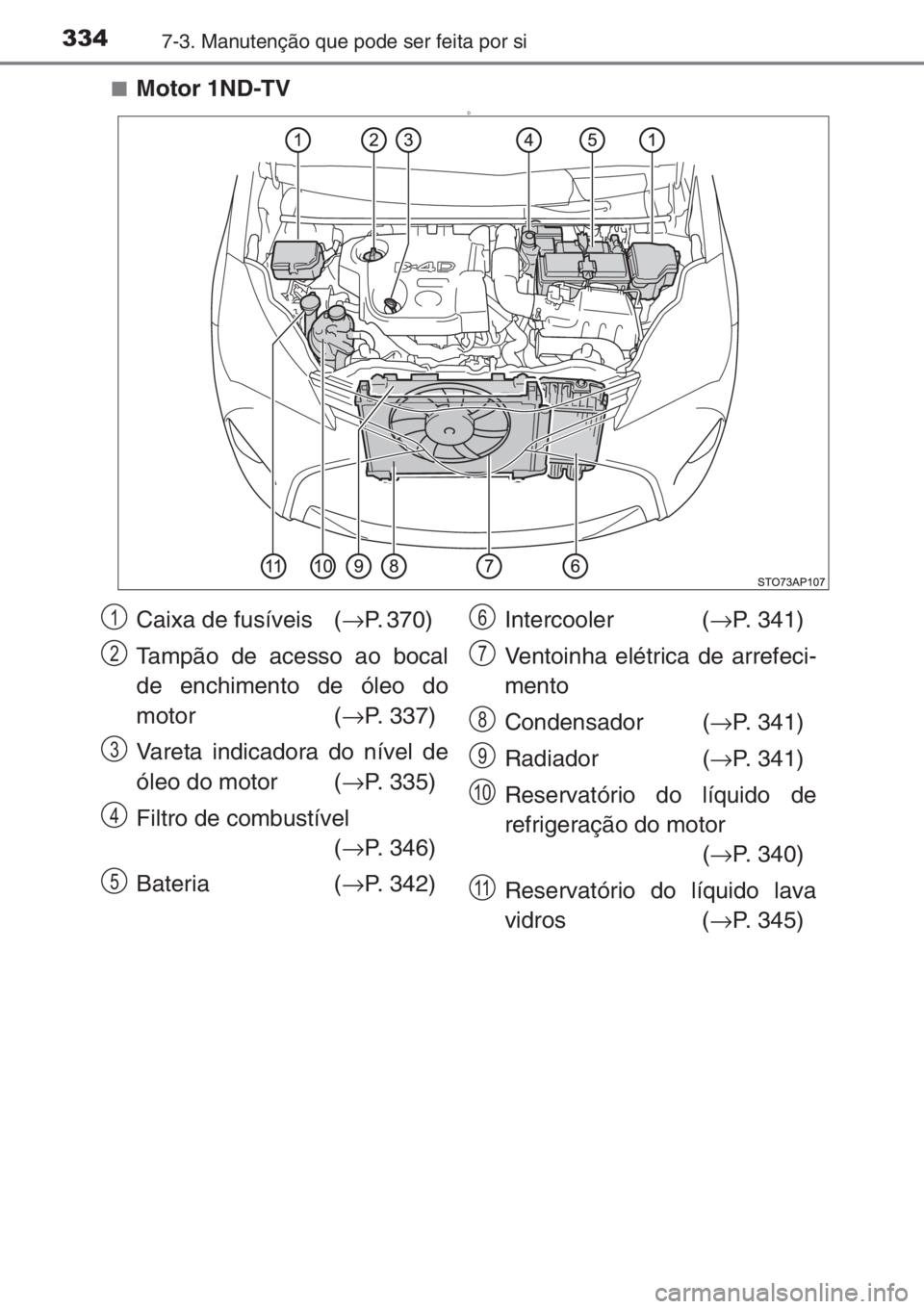 TOYOTA YARIS 2015  Manual de utilização (in Portuguese) 3347-3. Manutenção que pode ser feita por si
■Motor 1ND-TVD
Caixa de fusíveis  (→P. 370) 
Tampão de acesso ao bocal
de enchimento de óleo do
motor (→P. 337)
Vareta indicadora do nível de
