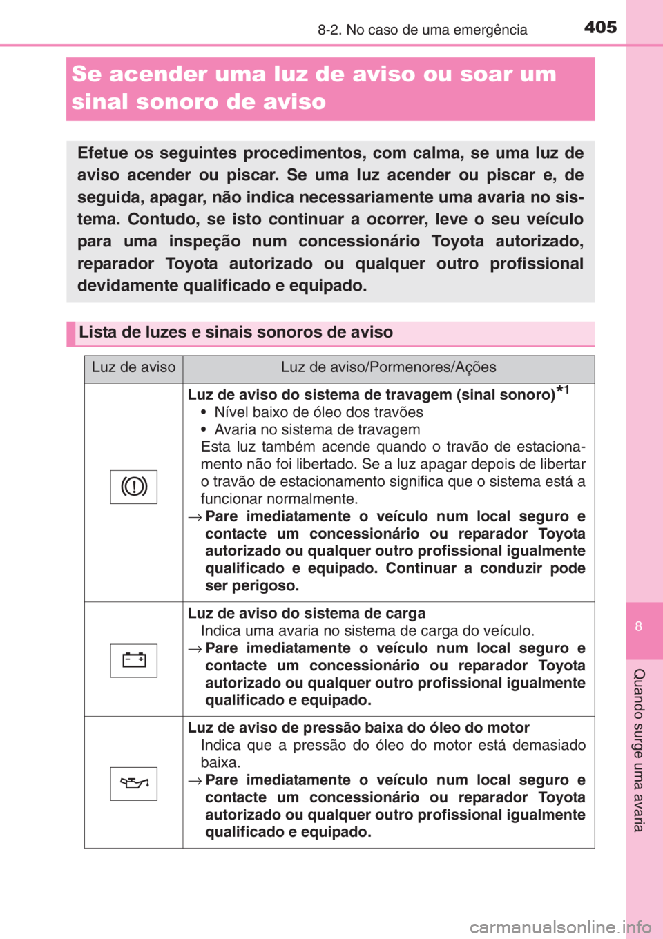TOYOTA YARIS 2015 Manual de utilização (in Portuguese) 4058-2. No caso de uma emergência
8
Quando surge uma avaria
Se acender uma luz de aviso ou soar um
sinal sonoro de aviso
Efetue os seguintes procedimentos, com calma, se uma luz de
aviso acender ou TOYOTA YARIS 2015 Manual de utilização (in Portuguese) 4058-2. No caso de uma emergência
8
Quando surge uma avaria
Se acender uma luz de aviso ou soar um
sinal sonoro de aviso
Efetue os seguintes procedimentos, com calma, se uma luz de
aviso acender ou