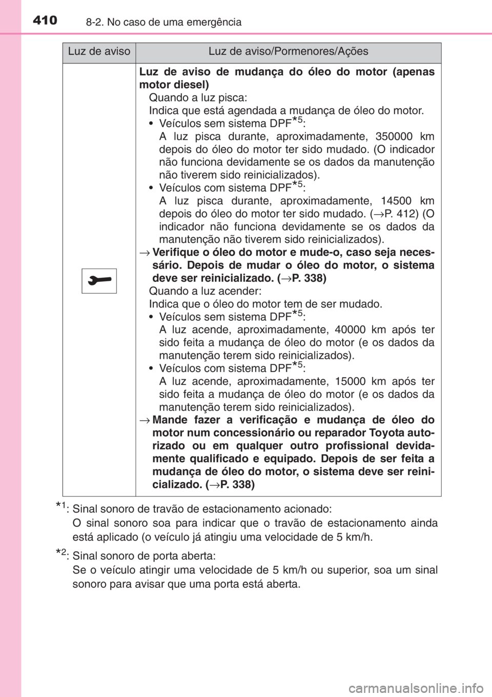 TOYOTA YARIS 2015 Manual de utilização (in Portuguese) 4108-2. No caso de uma emergência
*1: Sinal sonoro de travão de estacionamento acionado:
O sinal sonoro soa para indicar que o travão de estacionamento ainda
está aplicado (o veículo já atingiu TOYOTA YARIS 2015 Manual de utilização (in Portuguese) 4108-2. No caso de uma emergência
*1: Sinal sonoro de travão de estacionamento acionado:
O sinal sonoro soa para indicar que o travão de estacionamento ainda
está aplicado (o veículo já atingiu