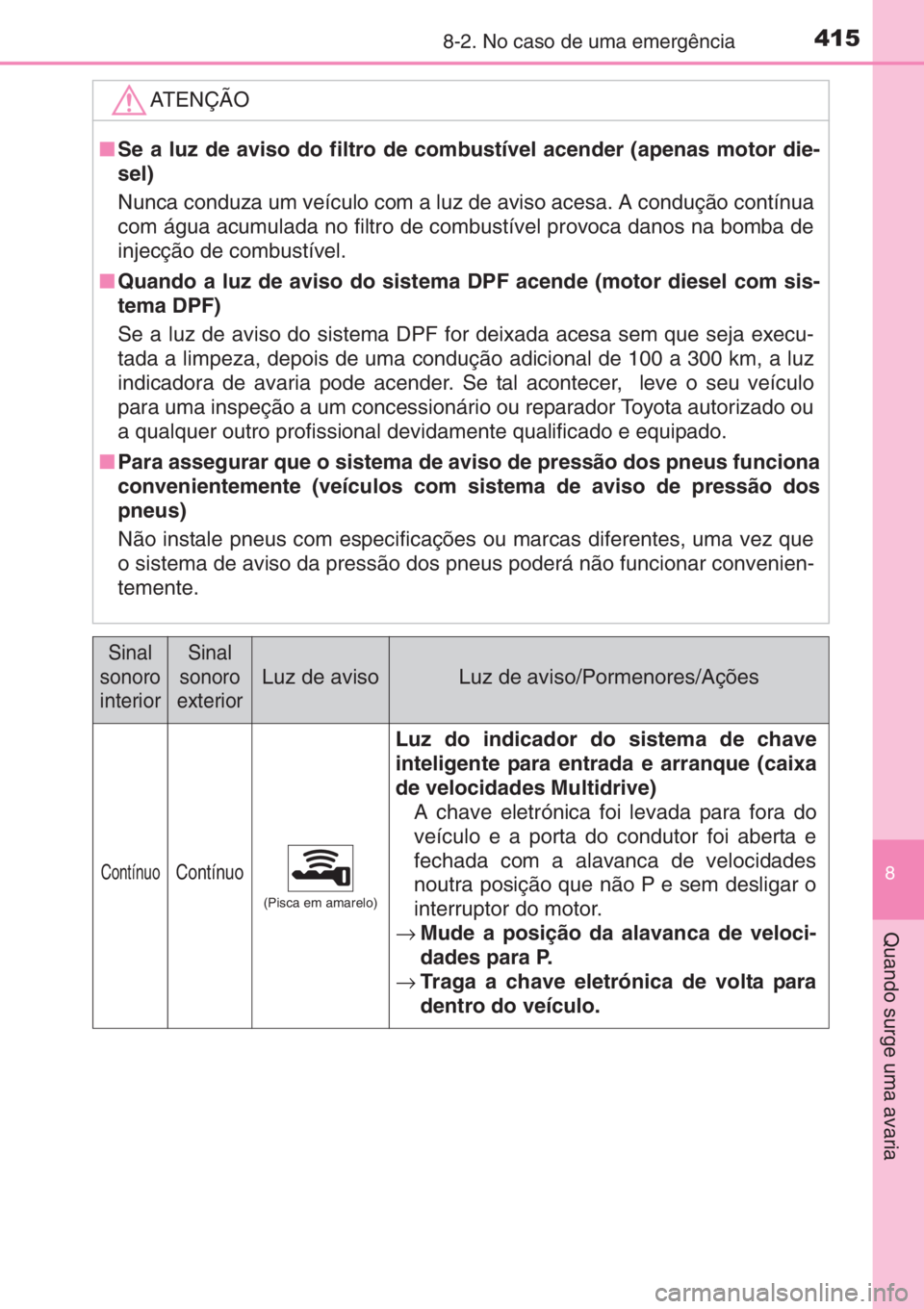 TOYOTA YARIS 2015 Manual de utilização (in Portuguese) 4158-2. No caso de uma emergência
8
Quando surge uma avaria
ATENÇÃO
■Se a luz de aviso do filtro de combustível acender (apenas motor die-
sel)
Nunca conduza um veículo com a luz de aviso acesa TOYOTA YARIS 2015 Manual de utilização (in Portuguese) 4158-2. No caso de uma emergência
8
Quando surge uma avaria
ATENÇÃO
■Se a luz de aviso do filtro de combustível acender (apenas motor die-
sel)
Nunca conduza um veículo com a luz de aviso acesa
