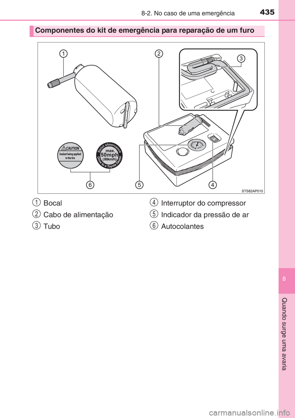 TOYOTA YARIS 2015  Manual de utilização (in Portuguese) 4358-2. No caso de uma emergência
8
Quando surge uma avaria
Componentes do kit de emergência para reparação de um furo
Bocal
Cabo de alimentação
TuboInterruptor do compressor
Indicador da press