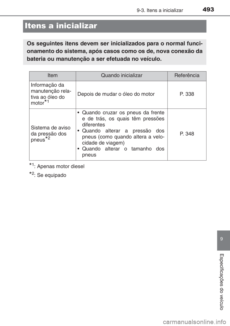 TOYOTA YARIS 2015  Manual de utilização (in Portuguese) 4939-3. Itens a inicializar
9
Especificações do veículo
Itens a inicializar
*1: Apenas motor diesel
*2: Se equipado
Os seguintes itens devem ser inicializados para o normal funci-
onamento do siste