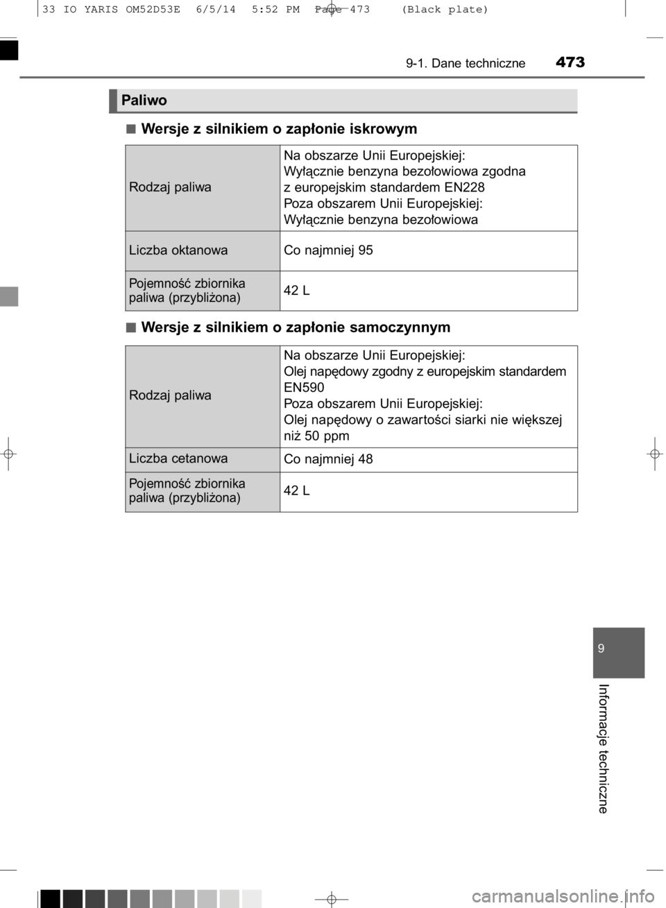 TOYOTA YARIS 2015  Instrukcja obsługi (in Polish) Wersje z silnikiem o zap∏onie iskrowym
Wersje z silnikiem o zap∏onie samoczynnym
9-1. Dane techniczne473
9
Informacje techniczne
Paliwo
Rodzaj paliwaNa obszarze Unii Europejskiej:
Wy∏àcznie ben