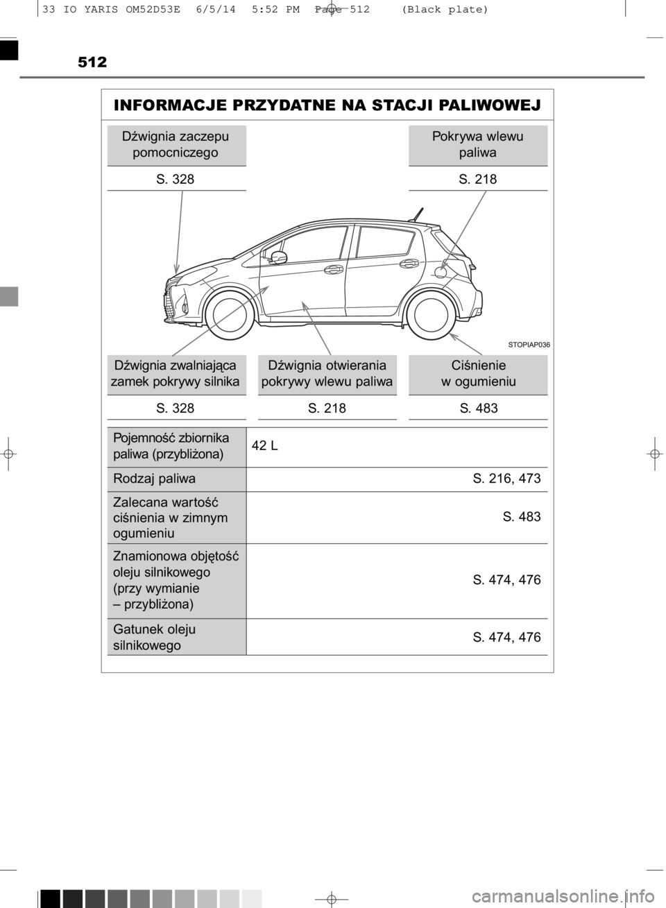 TOYOTA YARIS 2015  Instrukcja obsługi (in Polish) 512
INFORMACJE PRZYDATNE NA STACJI PALIWOWEJ
Dêwignia zaczepu
pomocniczego
S. 328
Dêwignia zwalniajàca
zamek pokrywy silnika
S. 328Dêwignia otwierania
pokrywy wlewu paliwa
S. 218CiÊnienie 
w ogum