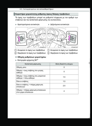 Page 204