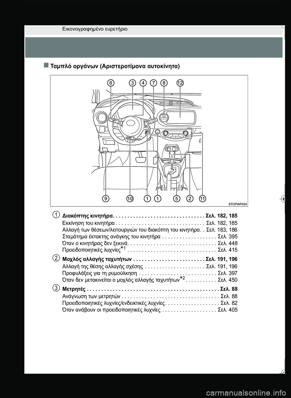 TOYOTA YARIS 2015 ΟΔΗΓΌΣ ΧΡΉΣΗΣ (in Greek) Εικονογραφημένο ευρετήριο
Τα μ πλ ό οργάνων (Αριστεροτίμονα αυτοκίνητα)
Διακόπτης κινητήρα. . . . . . . . . . . . . . . TOYOTA YARIS 2015 ΟΔΗΓΌΣ ΧΡΉΣΗΣ (in Greek) Εικονογραφημένο ευρετήριο
Τα μ πλ ό οργάνων (Αριστεροτίμονα αυτοκίνητα)
Διακόπτης κινητήρα. . . . . . . . . . . . . . .