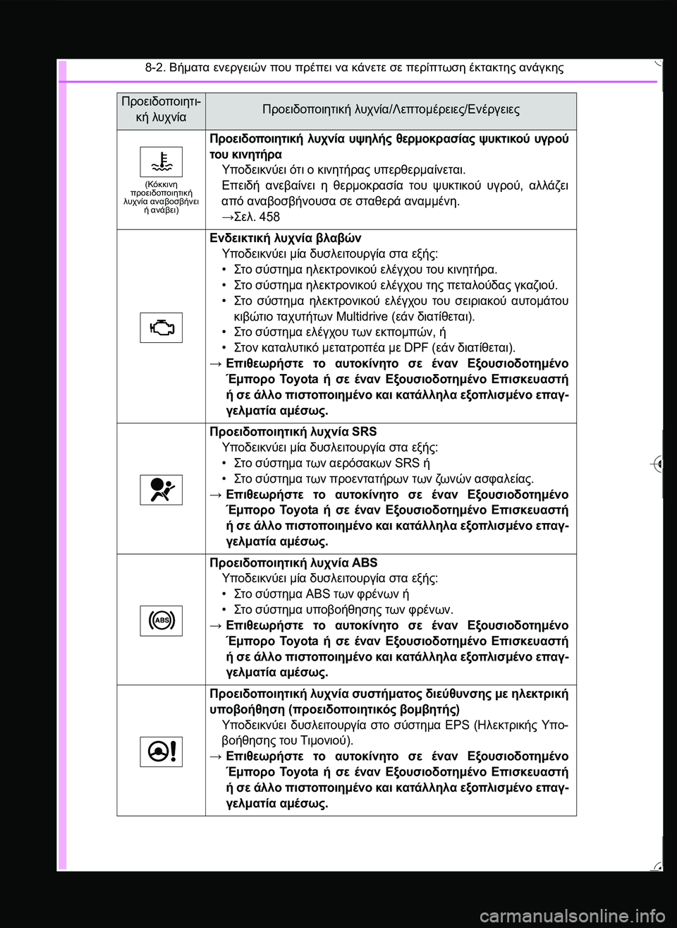 TOYOTA YARIS 2015 ΟΔΗΓΌΣ ΧΡΉΣΗΣ (in Greek) 8-2. Βήματα ενεργειών που πρέπει να κάνετε σε περίπτωση έκτακτης ανάγκης
(Κόκκινη προειδοποιητική λυχνία αναβ TOYOTA YARIS 2015 ΟΔΗΓΌΣ ΧΡΉΣΗΣ (in Greek) 8-2. Βήματα ενεργειών που πρέπει να κάνετε σε περίπτωση έκτακτης ανάγκης
(Κόκκινη προειδοποιητική λυχνία αναβ