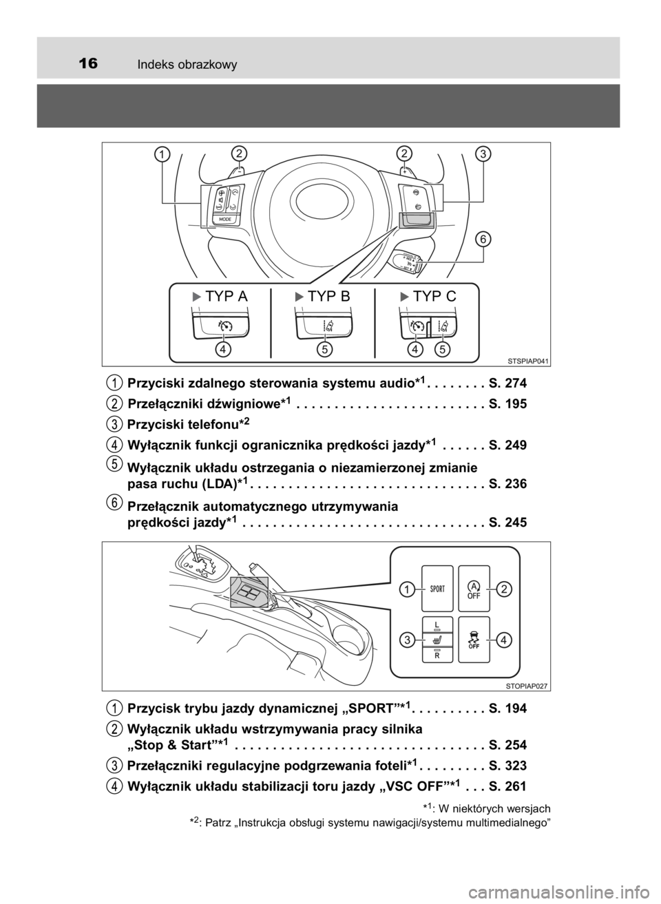 TOYOTA YARIS 2016  Instrukcja obsługi (in Polish) Indeks obrazkowy16
Przyciski zdalnego sterowania systemu audio*1. . . . . . . . S. 274
Prze∏àczniki dêwigniowe*
1. . . . . . . . . . . . . . . . . . . . . . . . . S. 195
Przyciski telefonu*
2
Wy
