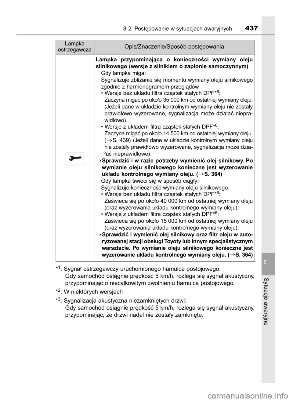TOYOTA YARIS 2016 Instrukcja obsługi (in Polish) *1: Sygna∏ ostrzegawczy uruchomionego hamulca postojowego:
Gdy samochód osiàgnie pr´dkoÊç 5 km/h, rozlega si´ sygna∏ akustyczny,
przypominajàc o nieca∏kowitym zwolnieniu hamulca postojowe TOYOTA YARIS 2016 Instrukcja obsługi (in Polish) *1: Sygna∏ ostrzegawczy uruchomionego hamulca postojowego:
Gdy samochód osiàgnie pr´dkoÊç 5 km/h, rozlega si´ sygna∏ akustyczny,
przypominajàc o nieca∏kowitym zwolnieniu hamulca postojowe