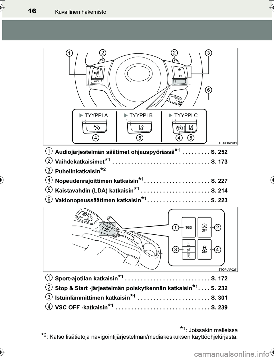 TOYOTA YARIS 2016  Omistajan Käsikirja (in Finnish) 16Kuvallinen hakemisto
OM52G04FIAudiojärjestelmän säätimet ohjauspyörässä
*1 . . . . . . . . . S. 252
Vaihdekatkaisimet
*1 . . . . . . . . . . . . . . . . . . . . . . . . . . . . . . . S. 173
P