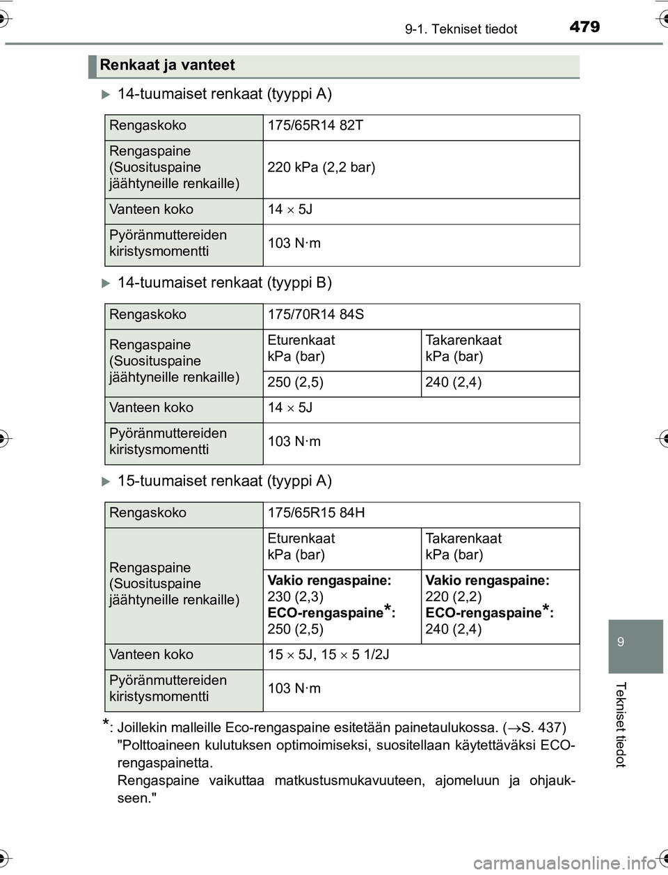 TOYOTA YARIS 2016 Omistajan Käsikirja (in Finnish) 4799-1. Tekniset tiedot
9
Tekniset tiedot
OM52G04FI
14-tuumaiset renkaat (tyyppi A)
14-tuumaiset renkaat (tyyppi B)
15-tuumaiset renkaat (tyyppi A)
*: Joillekin malleille Eco-rengaspaine esit TOYOTA YARIS 2016 Omistajan Käsikirja (in Finnish) 4799-1. Tekniset tiedot
9
Tekniset tiedot
OM52G04FI
14-tuumaiset renkaat (tyyppi A)
14-tuumaiset renkaat (tyyppi B)
15-tuumaiset renkaat (tyyppi A)
*: Joillekin malleille Eco-rengaspaine esit