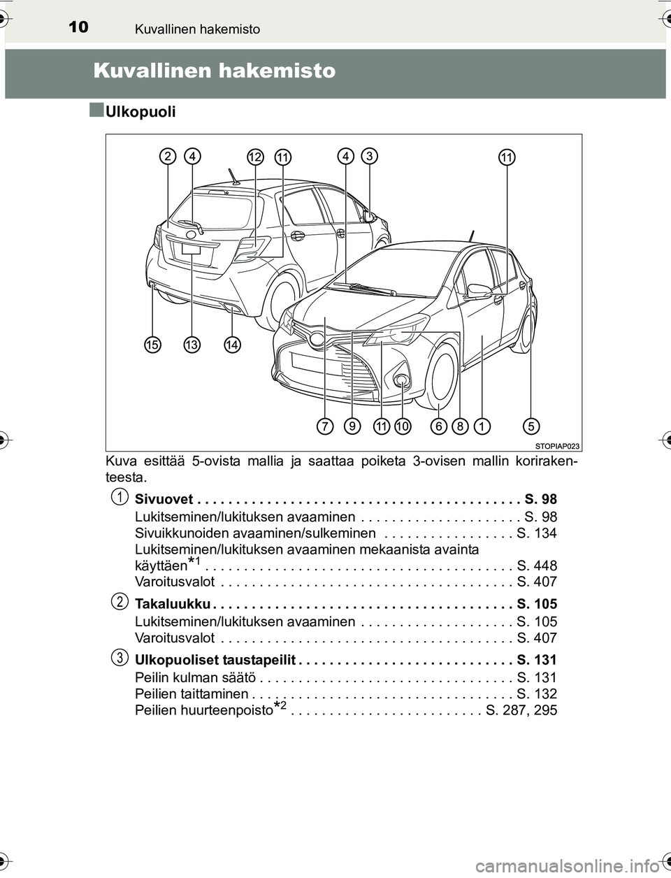 TOYOTA YARIS 2016  Omistajan Käsikirja (in Finnish) 10Kuvallinen hakemisto
OM52G04FI
Kuvallinen hakemisto
n
Ulkopuoli
Kuva esittää 5-ovista mallia ja saattaa poiketa 3-ovisen mallin koriraken-
teesta. Sivuovet . . . . . . . . . . . . . . . . . . . . 
