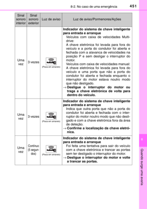 Page 453