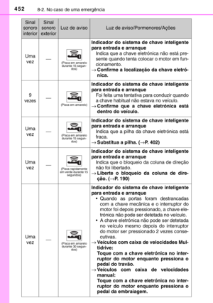 Page 454