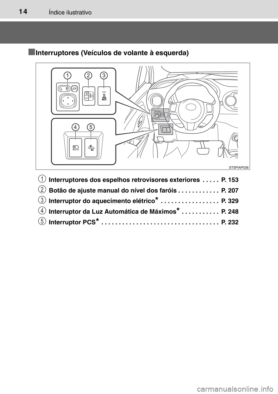 TOYOTA YARIS 2017  Manual de utilização (in Portuguese) 14Índice ilustrativo
■Interruptores (Veículos de volante à esquerda)
Interruptores dos espelhos retrovisores exteriores  . . . . .  P. 153
Botão de ajuste manual do nível dos faróis . . . . . 