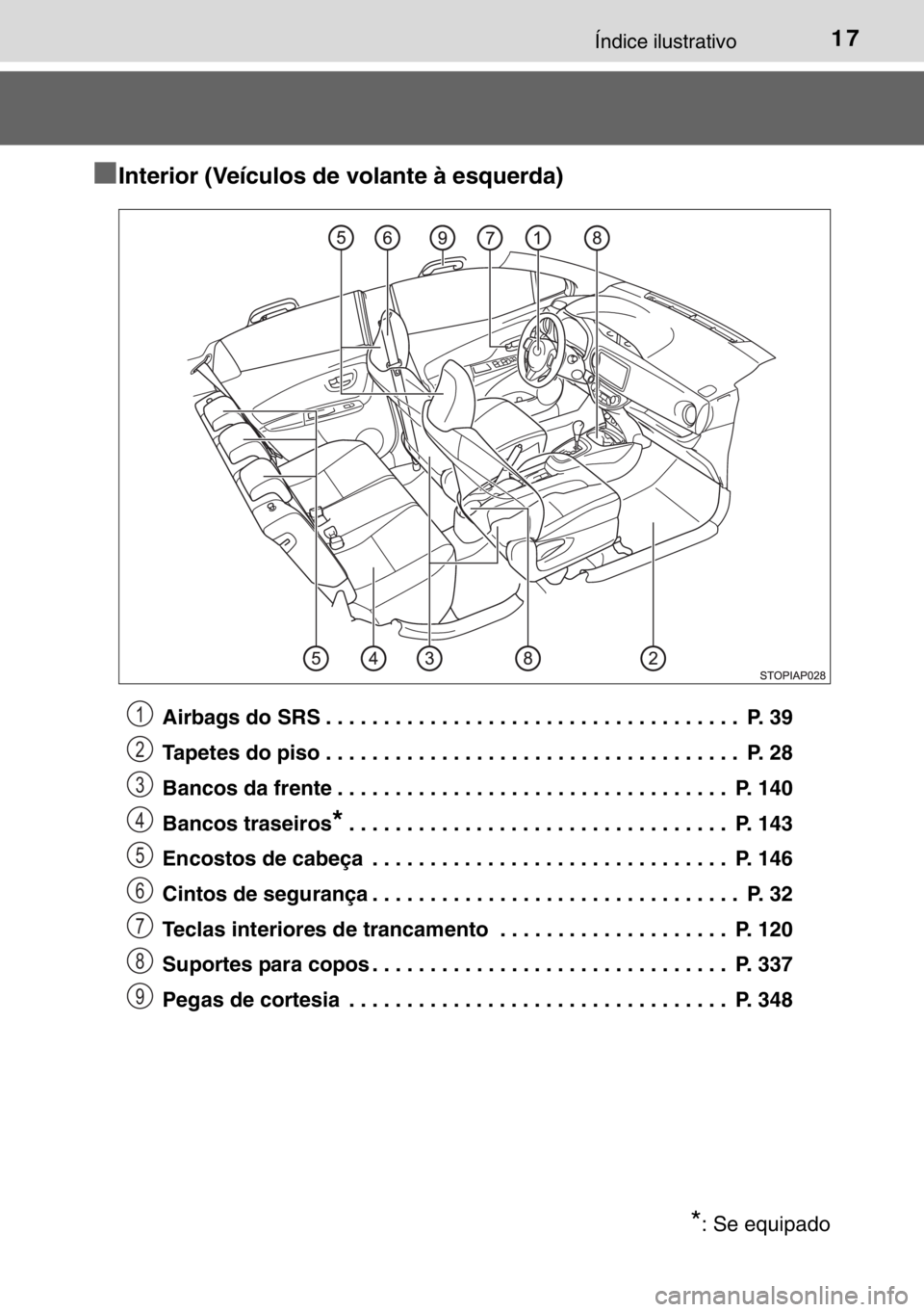 TOYOTA YARIS 2017  Manual de utilização (in Portuguese) 17Índice ilustrativo
■Interior (Veículos de volante à esquerda)
Airbags do SRS . . . . . . . . . . . . . . . . . . . . . . . . . . . . . . . . . . . .  P. 39
Tapetes do piso . . . . . . . . . . .