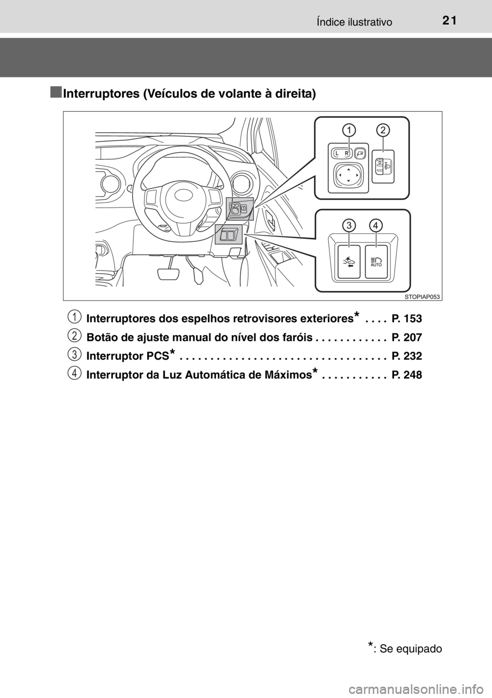 TOYOTA YARIS 2017  Manual de utilização (in Portuguese) 21Índice ilustrativo
■Interruptores (Veículos de volante à direita)
Interruptores dos espelhos retrovisores exteriores* . . . .  P. 153
Botão de ajuste manual do nível dos faróis . . . . . . .