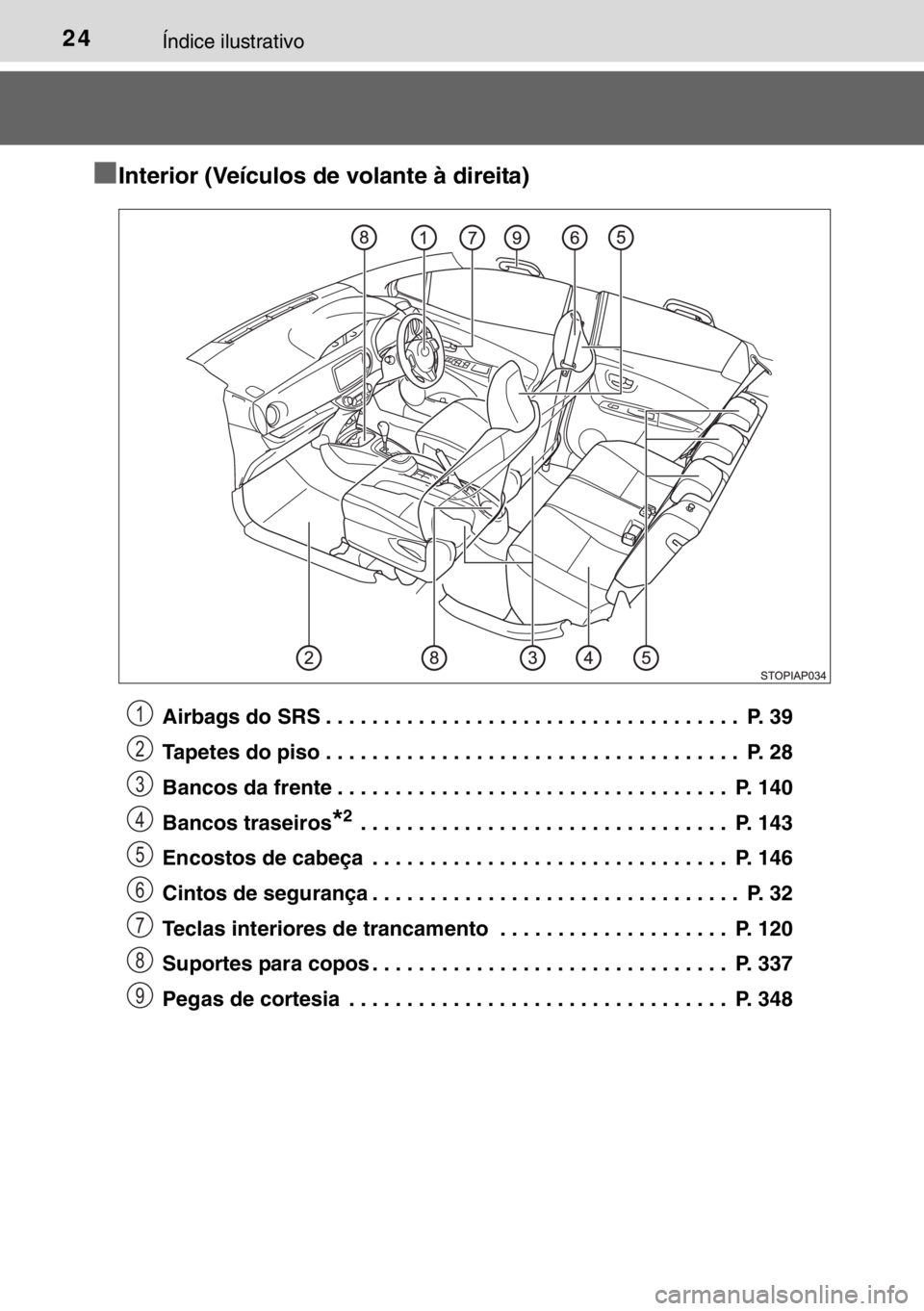 TOYOTA YARIS 2017  Manual de utilização (in Portuguese) 24Índice ilustrativo
■Interior (Veículos de volante à direita)
Airbags do SRS . . . . . . . . . . . . . . . . . . . . . . . . . . . . . . . . . . . .  P. 39
Tapetes do piso . . . . . . . . . . . 