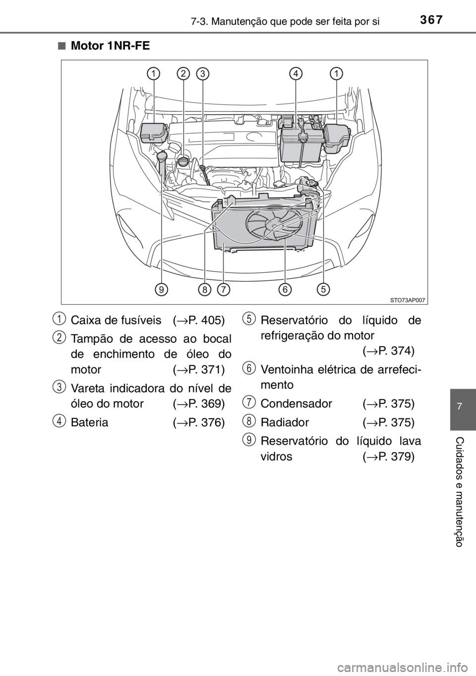 TOYOTA YARIS 2017  Manual de utilização (in Portuguese) 3677-3. Manutenção que pode ser feita por si
7
Cuidados e manutenção
■Motor 1NR-FE
Caixa de fusíveis  (→P. 405)
Tampão de acesso ao bocal
de enchimento de óleo do
motor (→P. 371)
Vareta i