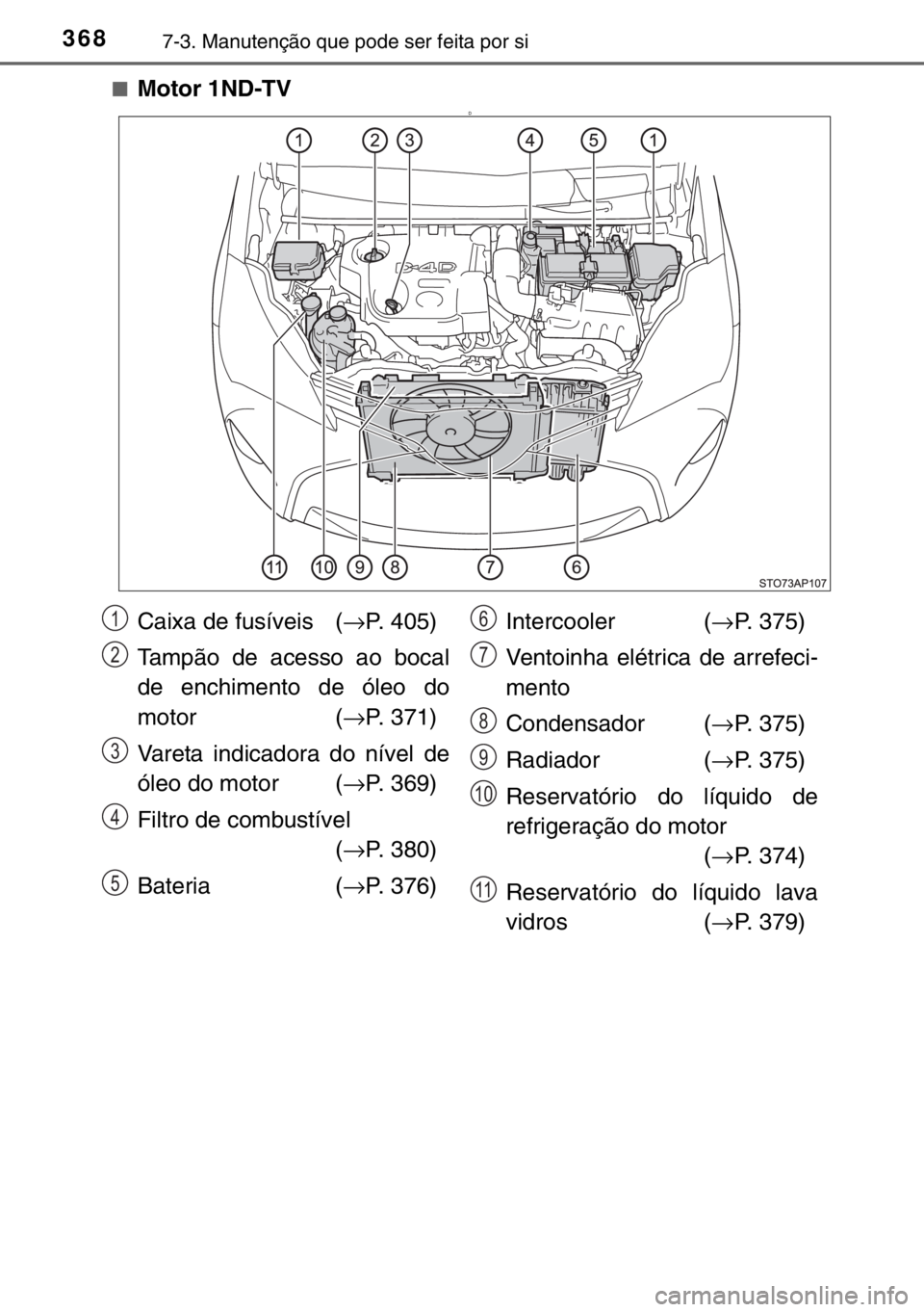 TOYOTA YARIS 2017  Manual de utilização (in Portuguese) 3687-3. Manutenção que pode ser feita por si
■Motor 1ND-TVD
Caixa de fusíveis  (→P. 405)
Tampão de acesso ao bocal
de enchimento de óleo do
motor (→P. 371)
Vareta indicadora do nível de
ó