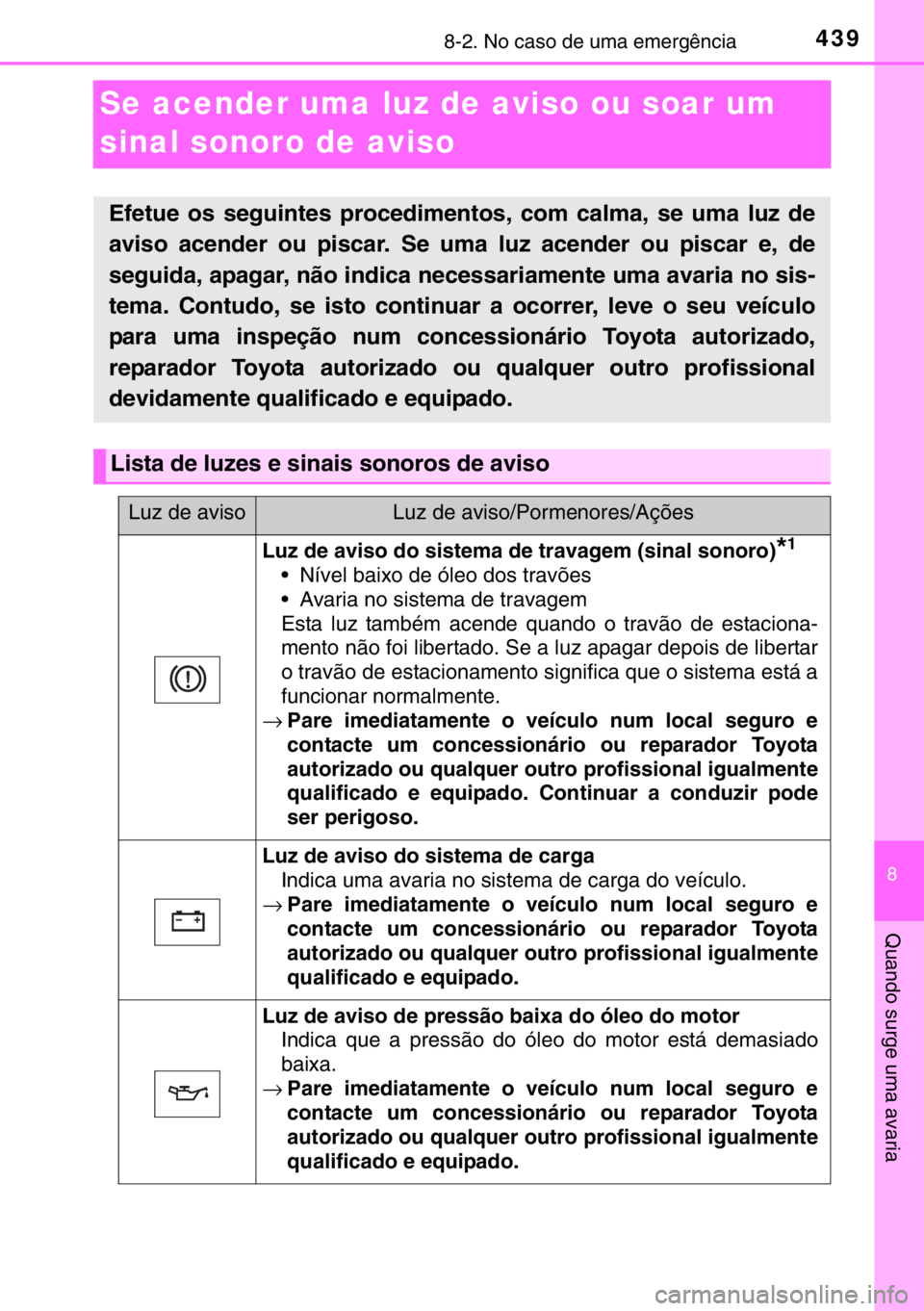 TOYOTA YARIS 2017  Manual de utilização (in Portuguese) 4398-2. No caso de uma emergência
8
Quando surge uma avaria
Se acender uma luz de aviso ou soar um 
sinal sonoro de aviso
Efetue os seguintes procedimentos, com calma, se uma luz de
aviso acender ou 