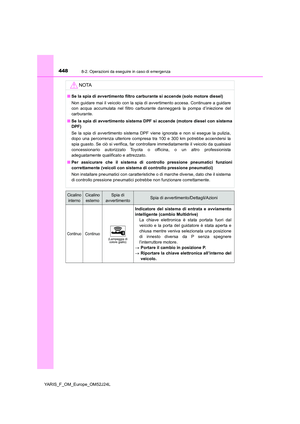 Page 448