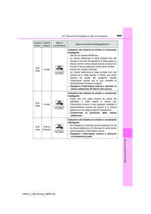 Page 449