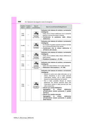 Page 450