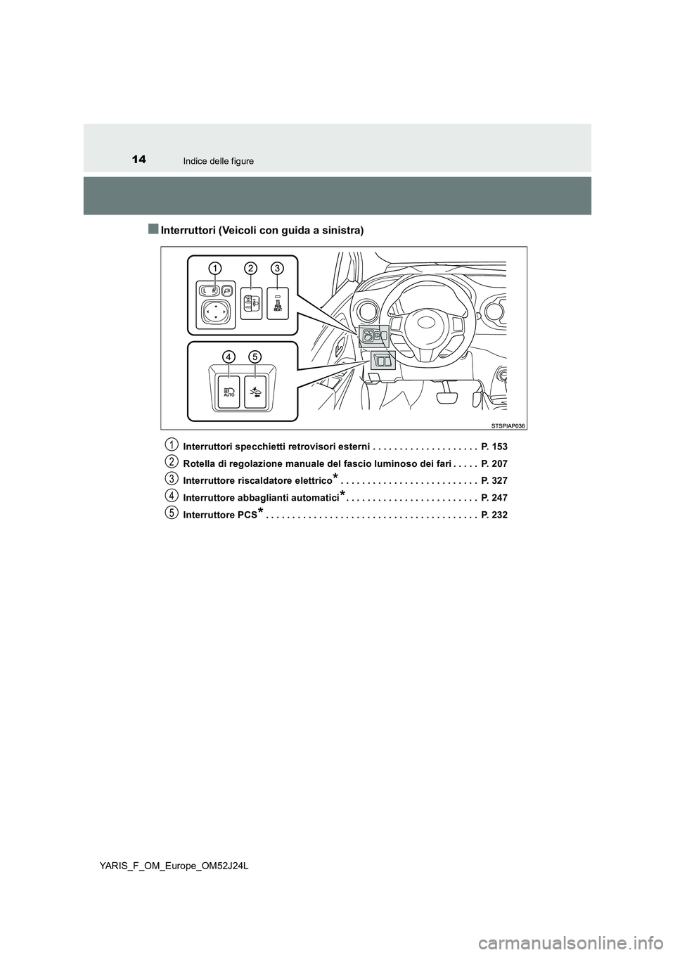 TOYOTA YARIS 2017  Manuale duso (in Italian) 14Indice delle figure
YARIS_F_OM_Europe_OM52J24L
■Interruttori (Veicoli con guida a sinistra)
Interruttori specchietti retrovisori esterni . . . . . . . . . . . . . . . . . . . .  P. 153 
Rotella di