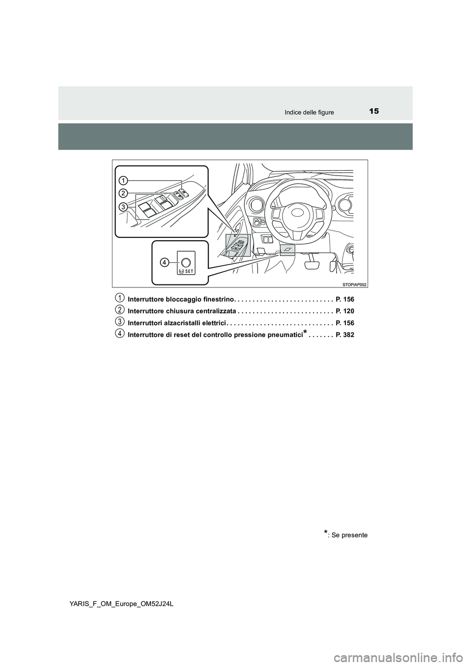 TOYOTA YARIS 2017  Manuale duso (in Italian) 15Indice delle figure
YARIS_F_OM_Europe_OM52J24L 
Interruttore bloccaggio finestrino. . . . . . . . . . . . . . . . . . . . . . . . . . .  P. 156 
Interruttore chiusura centralizzata . . . . . . . . .