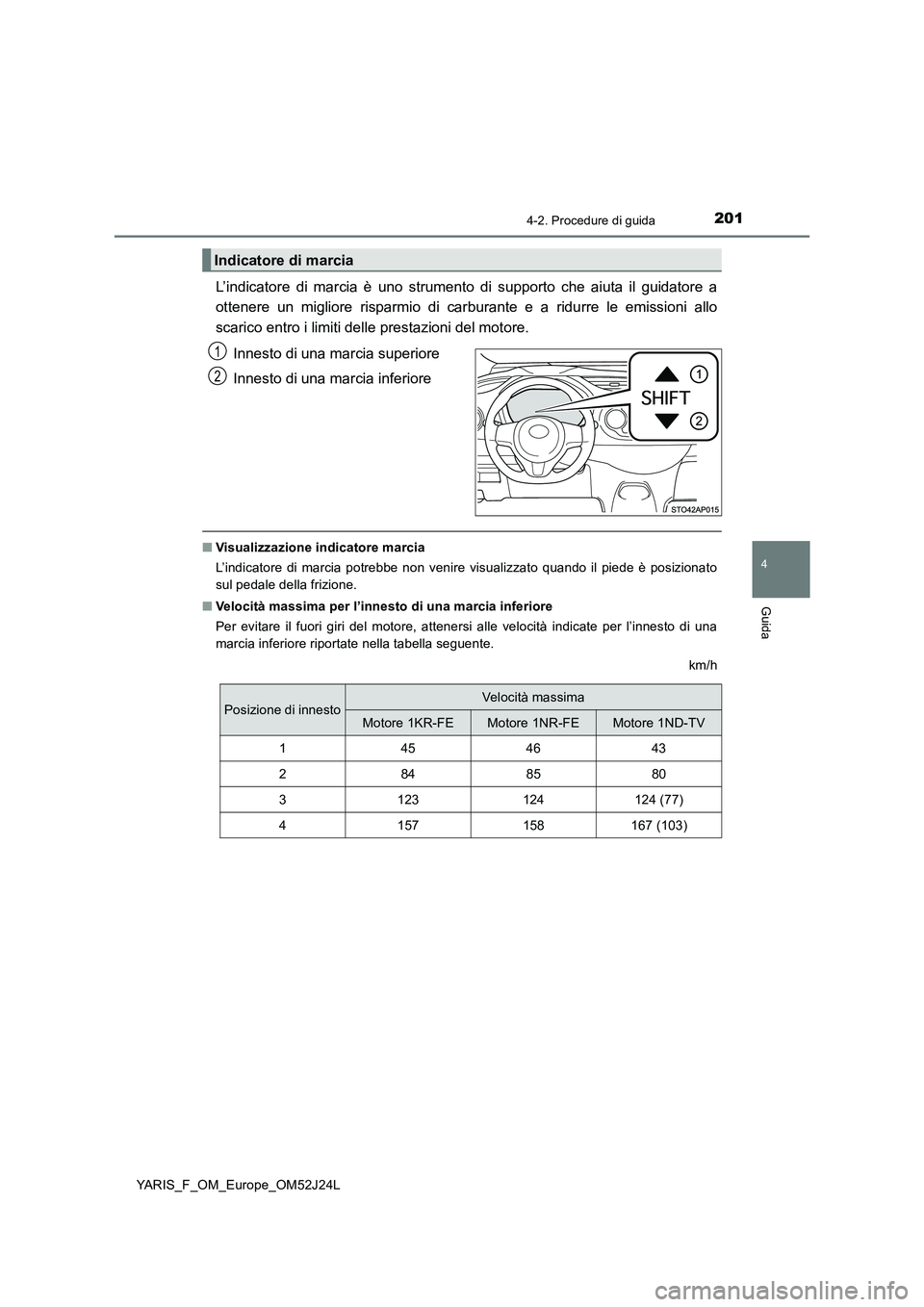 TOYOTA YARIS 2017  Manuale duso (in Italian) 2014-2. Procedure di guida
4
Guida
YARIS_F_OM_Europe_OM52J24L
L’indicatore di marcia è uno strumento di supporto che aiuta il guidatore a 
ottenere un migliore risparmio di car burante e a ridurre 