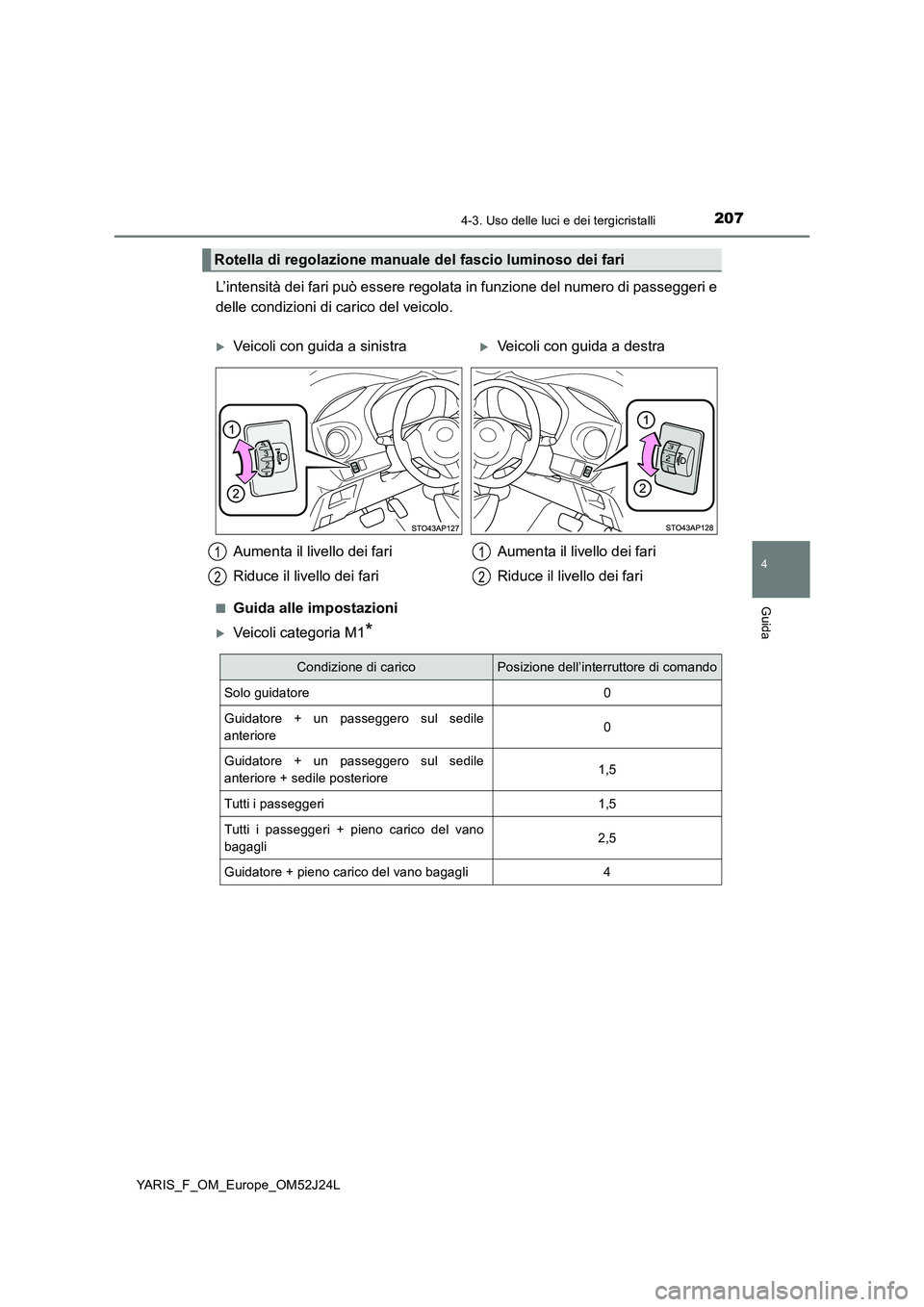 TOYOTA YARIS 2017  Manuale duso (in Italian) 2074-3. Uso delle luci e dei tergicristalli
4
Guida
YARIS_F_OM_Europe_OM52J24L
L’intensità dei fari può essere regolata in funzione del numero di passeggeri e 
delle condizioni di carico del veico