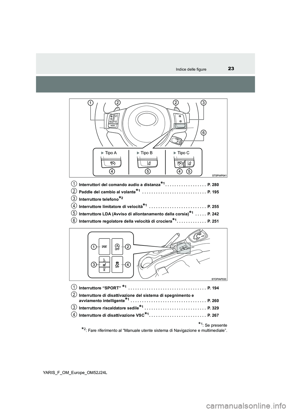 TOYOTA YARIS 2017  Manuale duso (in Italian) 23Indice delle figure
YARIS_F_OM_Europe_OM52J24L 
Interruttori del comando audio a distanza*1. . . . . . . . . . . . . . . . . .  P. 280 
Paddle del cambio al volante*1 . . . . . . . . . . . . . . . .