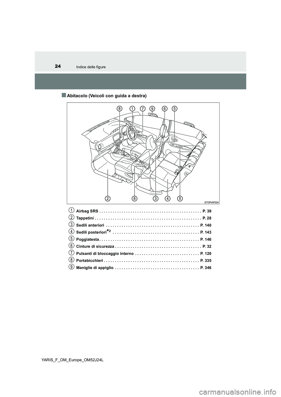 TOYOTA YARIS 2017  Manuale duso (in Italian) 24Indice delle figure
YARIS_F_OM_Europe_OM52J24L
■Abitacolo (Veicoli con guida a destra)
Airbag SRS . . . . . . . . . . . . . . . . . . . . . . . . . . . . . . . . . . . . . . . . . . . . . .  P. 39