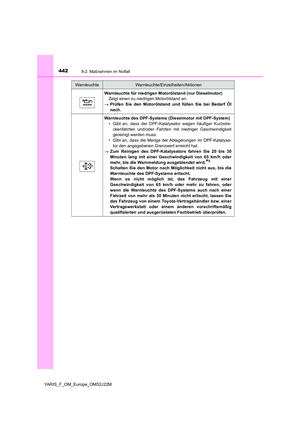 Page 442