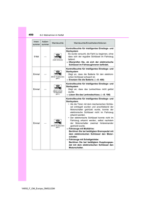 Page 450