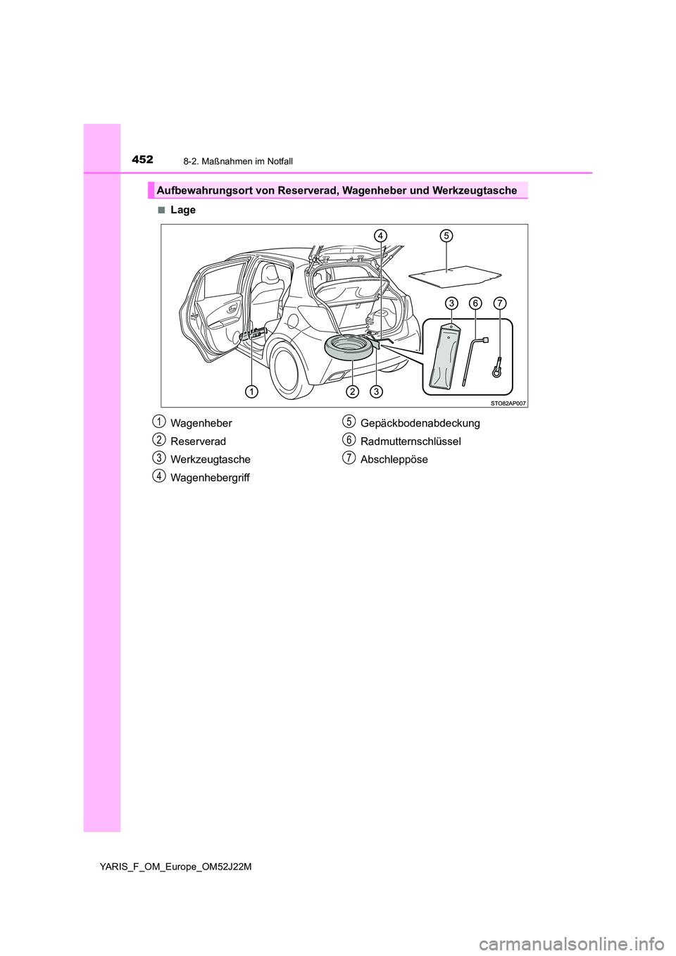 TOYOTA YARIS 2017  Betriebsanleitungen (in German) 4528-2. Maßnahmen im Notfall
YARIS_F_OM_Europe_OM52J22M 
■Lage
Aufbewahrungsort von Reserverad, Wagenheber und Werkzeugtasche
Wagenheber 
Reserverad
Werkzeugtasche 
Wagenhebergriff 
Gepäckbodenabd
