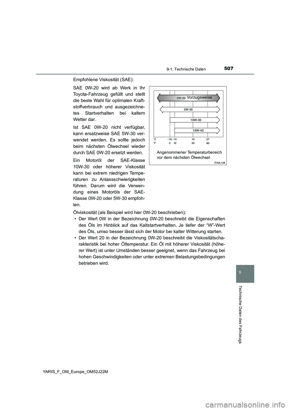 TOYOTA YARIS 2017 Betriebsanleitungen (in German) 5079-1. Technische Daten
9
Technische Daten des Fahrzeugs
YARIS_F_OM_Europe_OM52J22M
Empfohlene Viskosität (SAE):
SAE 0W-20 wird ab Werk in Ihr
Toyota-Fahrzeug gefüllt und stellt
die beste Wahl f TOYOTA YARIS 2017 Betriebsanleitungen (in German) 5079-1. Technische Daten
9
Technische Daten des Fahrzeugs
YARIS_F_OM_Europe_OM52J22M
Empfohlene Viskosität (SAE):
SAE 0W-20 wird ab Werk in Ihr
Toyota-Fahrzeug gefüllt und stellt
die beste Wahl f