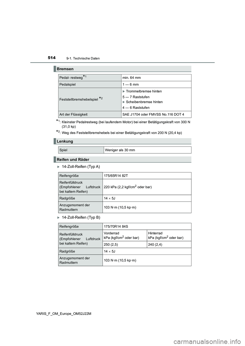 TOYOTA YARIS 2017  Betriebsanleitungen (in German) 5149-1. Technische Daten
YARIS_F_OM_Europe_OM52J22M
*1: Kleinster Pedalrestweg (bei laufendem Motor) bei einer Betätigungskraft von 300 N 
(31,0 kp)
*2: Weg des Feststellbremshebels bei einer Betäti