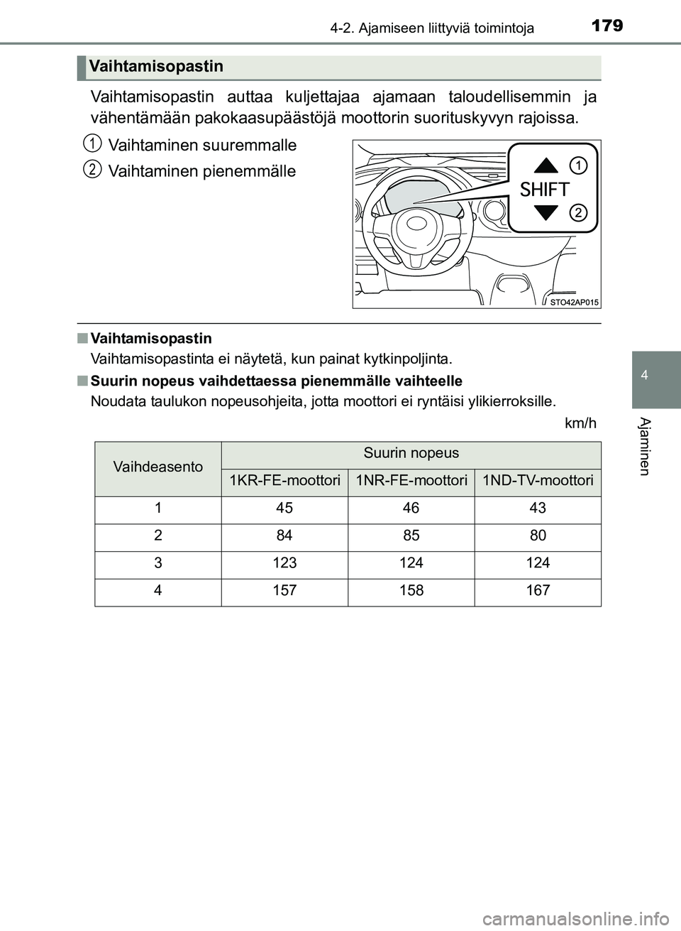 TOYOTA YARIS 2017  Omistajan Käsikirja (in Finnish) 1794-2. Ajamiseen liittyviä toimintoja
4
Ajaminen
OM52J20FI
Vaihtamisopastin auttaa kuljettajaa ajamaan taloudellisemmin ja
vähentämään pakokaasupäästöjä moottorin suorituskyvyn rajoissa.
Vai
