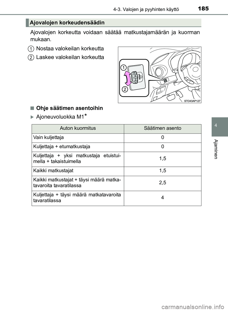 TOYOTA YARIS 2017  Omistajan Käsikirja (in Finnish) 1854-3. Valojen ja pyyhinten käyttö
4
Ajaminen
OM52J20FI
Ajovalojen korkeutta voidaan säätää matkustajamäärän ja kuorman
mukaan.
Nostaa valokeilan korkeutta
Laskee valokeilan korkeutta
nOhje 