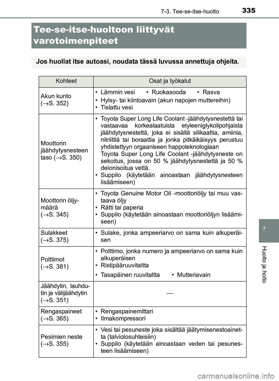 TOYOTA YARIS 2017  Omistajan Käsikirja (in Finnish) 3357-3. Tee-se-itse-huolto
7
Huolto ja hoito
OM52J20FI
Tee-se-itse-huoltoon liittyvät 
varotoimenpiteet
Jos huollat itse autoasi, noudata  tässä luvussa annettuja ohjeita.
KohteetOsat ja työkalut
