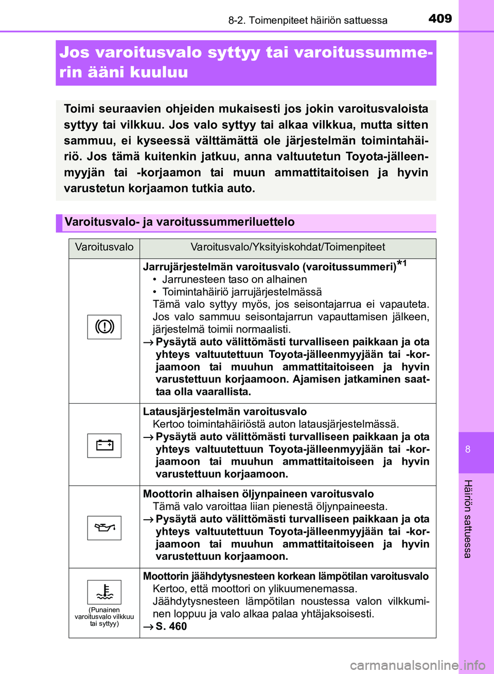 TOYOTA YARIS 2017  Omistajan Käsikirja (in Finnish) 4098-2. Toimenpiteet häiriön sattuessa
8
Häiriön sattuessa
OM52J20FI
Jos varoitusvalo syttyy tai varoitussumme-
rin ääni kuuluu
Toimi seuraavien ohjeiden mukaisesti jos jokin varoitusvaloista
sy