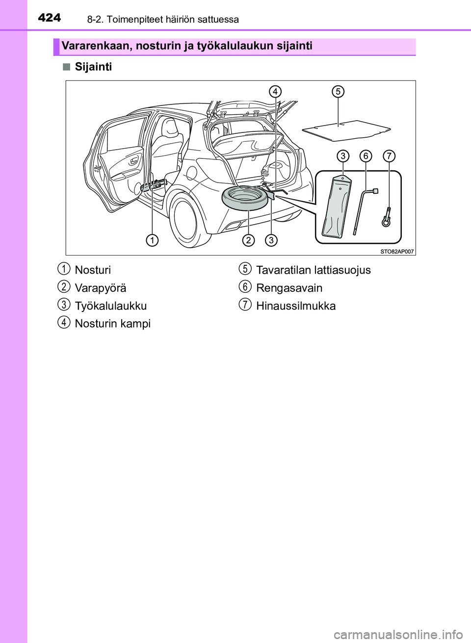 TOYOTA YARIS 2017  Omistajan Käsikirja (in Finnish) 4248-2. Toimenpiteet häiriön sattuessa
OM52J20FIn
Sijainti
Vararenkaan, nosturin ja työkalulaukun sijainti
Nosturi
Varapyörä
Työkalulaukku
Nosturin kampi
Tavaratilan lattiasuojus
Rengasavain
Hin