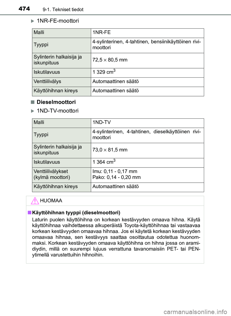 TOYOTA YARIS 2017  Omistajan Käsikirja (in Finnish) 4749-1. Tekniset tiedot
OM52J20FI
1NR-FE-moottori
nDieselmoottori
1ND-TV-moottori
Malli1NR-FE
Tyyppi4-sylinterinen, 4-tahtinen, bensiinikäyttöinen rivi-
moottori
Sylinterin halkaisija ja 
isku