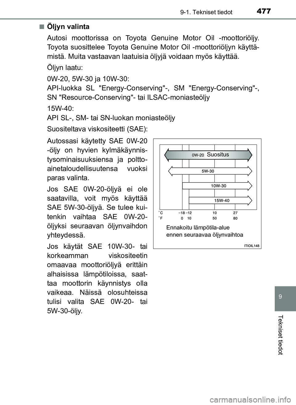 TOYOTA YARIS 2017  Omistajan Käsikirja (in Finnish) 4779-1. Tekniset tiedot
9
Tekniset tiedot
OM52J20FIn
Öljyn valinta
Autosi moottorissa on Toyota Genuine Motor Oil -moottoriöljy.
Toyota suosittelee Toyota Genuine Motor Oil -moottoriöljyn käyttä-