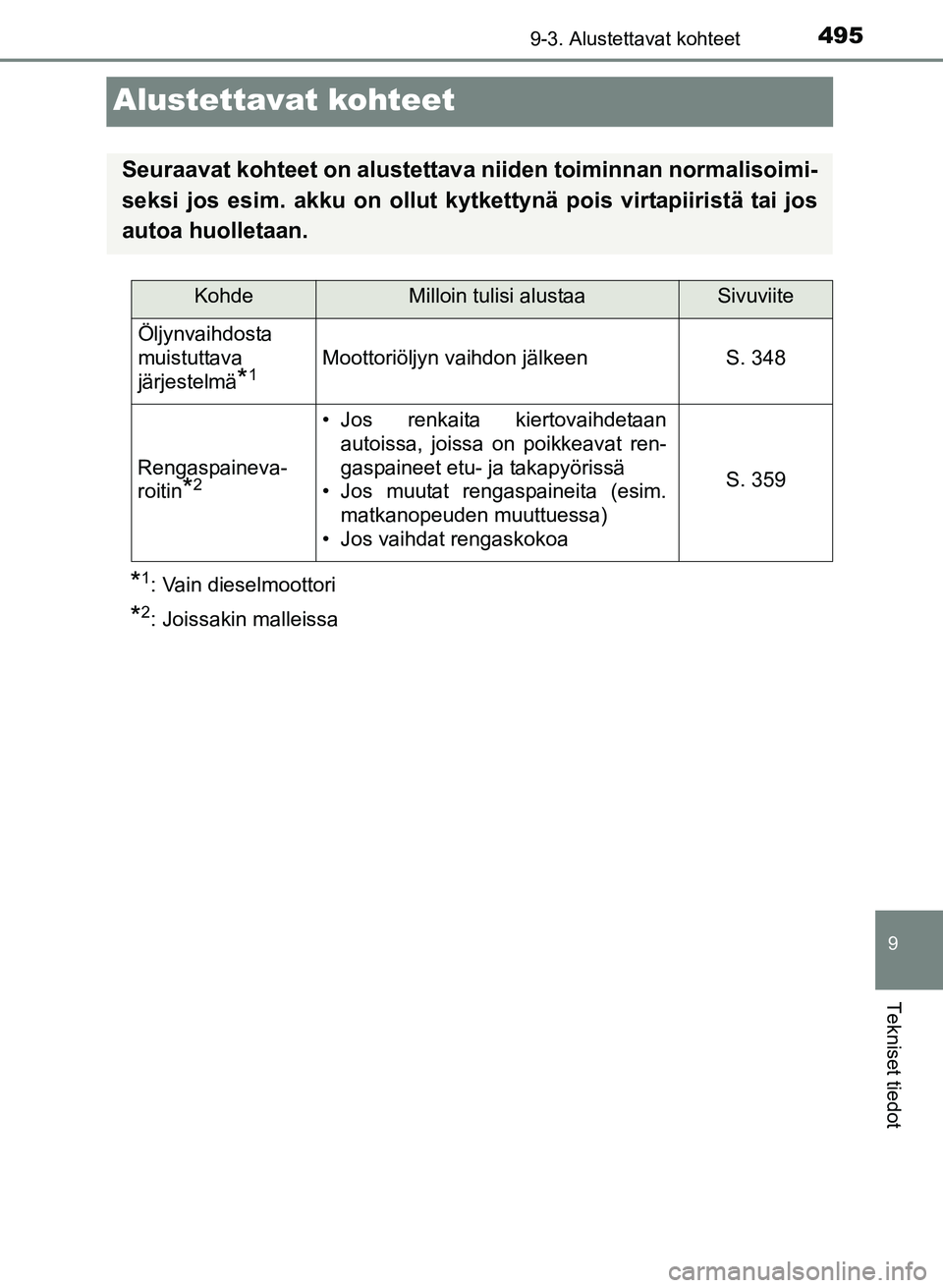 TOYOTA YARIS 2017  Omistajan Käsikirja (in Finnish) 4959-3. Alustettavat kohteet
9
Tekniset tiedot
OM52J20FI
Alustettavat kohteet
*1: Vain dieselmoottori
*2: Joissakin malleissa
Seuraavat kohteet on alustettava niiden toiminnan normalisoimi-
seksi jos 