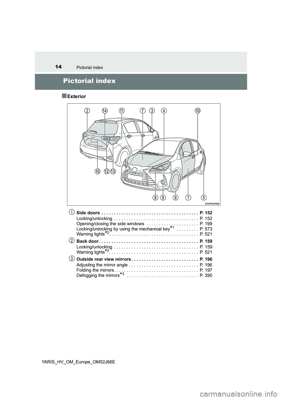 TOYOTA YARIS 2018  Owners Manual 14Pictorial index
YARIS_HV_OM_Europe_OM52J66E
Pictorial index 
■Exterior
Side doors  . . . . . . . . . . . . . . . . . . . . . . . . . . . . . . . . . . . . . . .  P. 152 
Locking/unlocking  . . . .